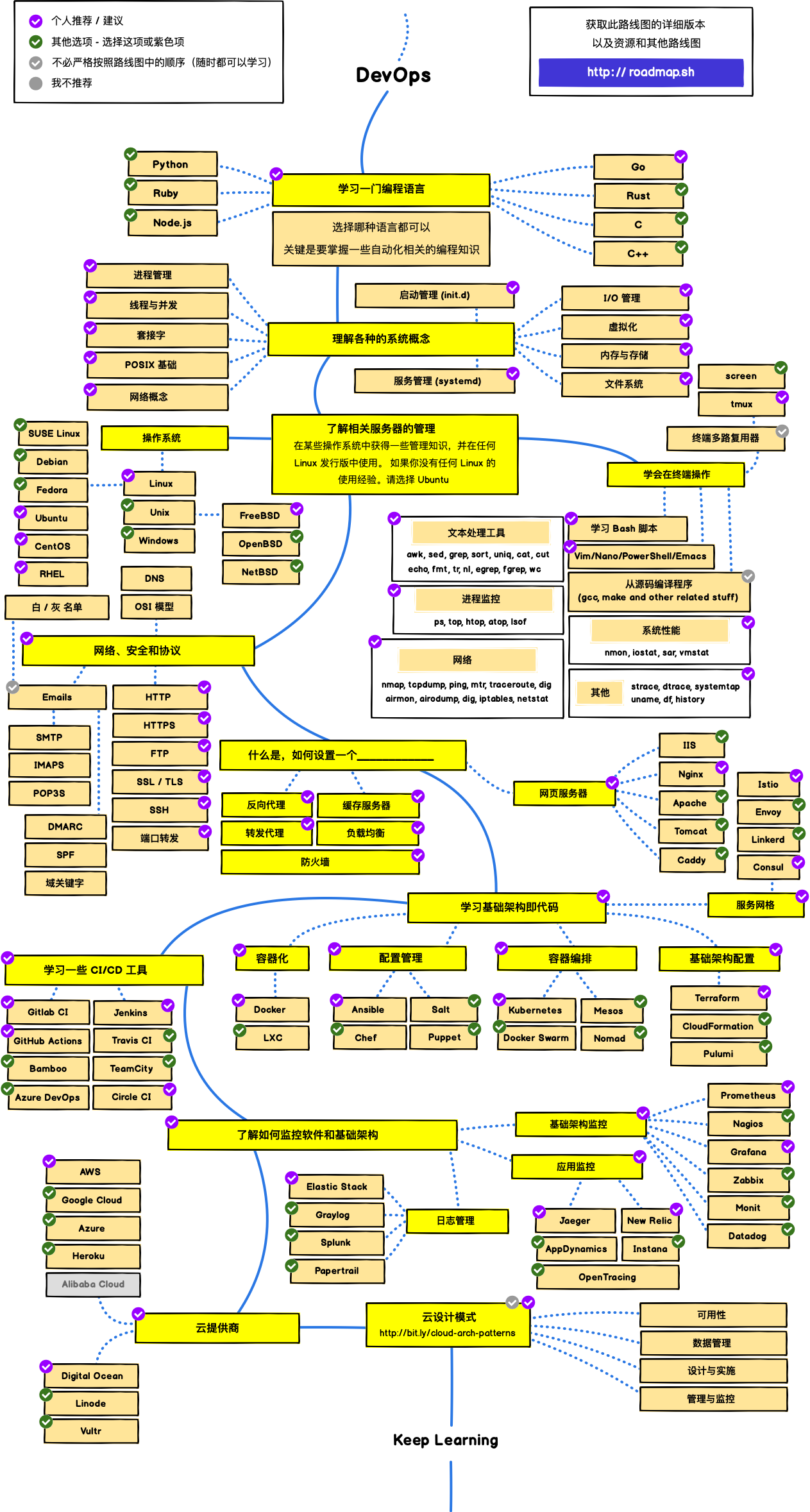 devops-map.png