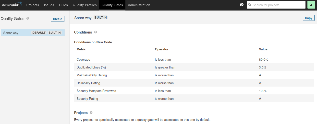 Default quality gate in SonarQube