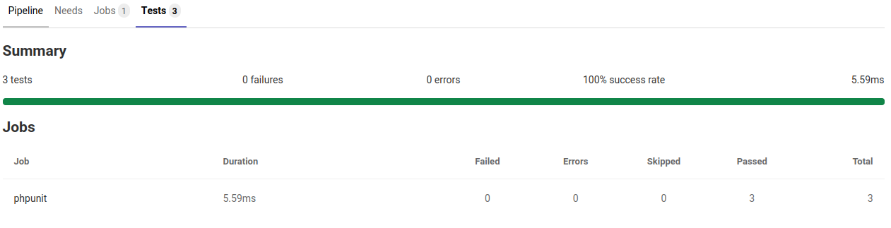 PHPUnit report embed in Gitlab