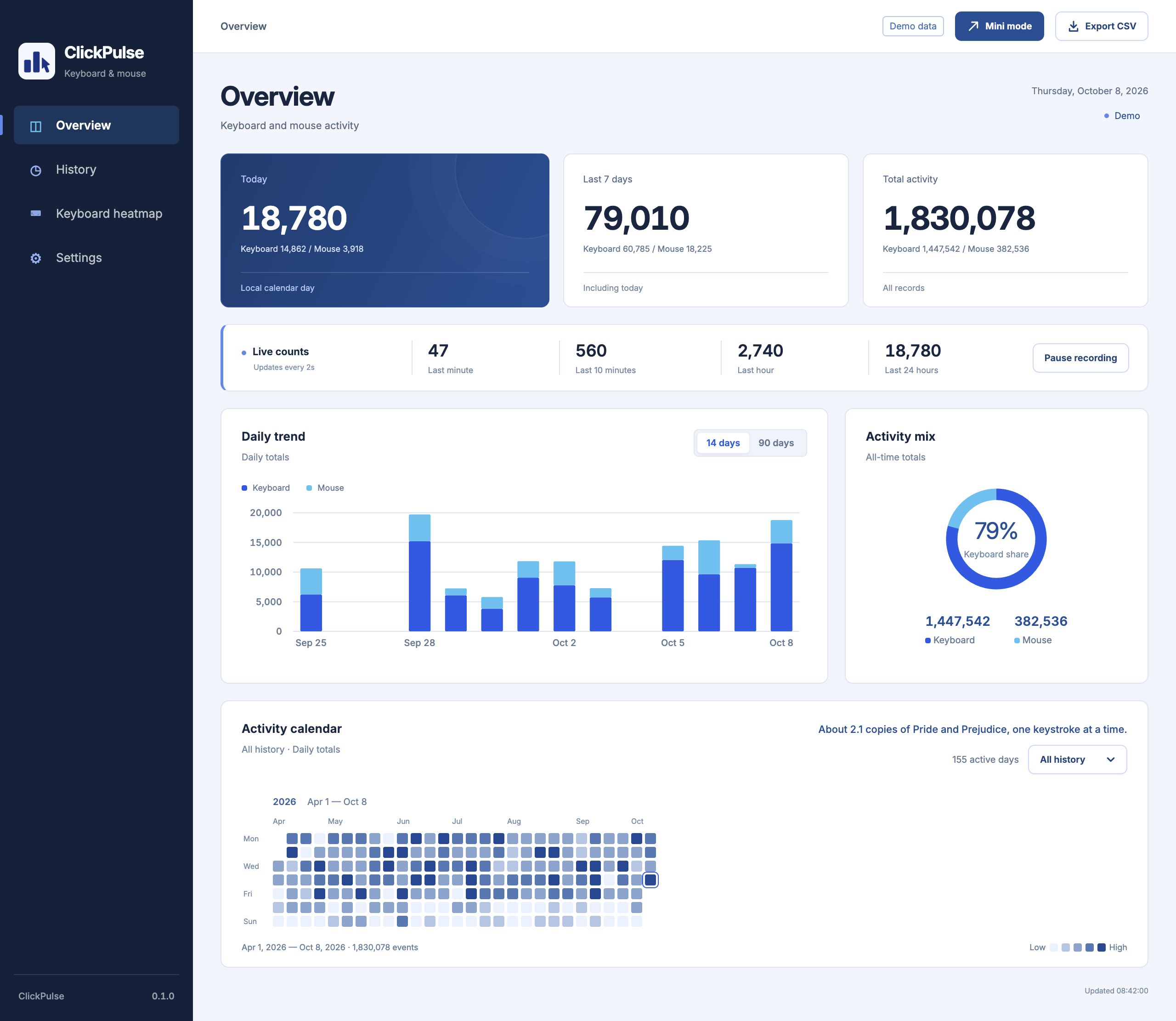 ClickPulse overview