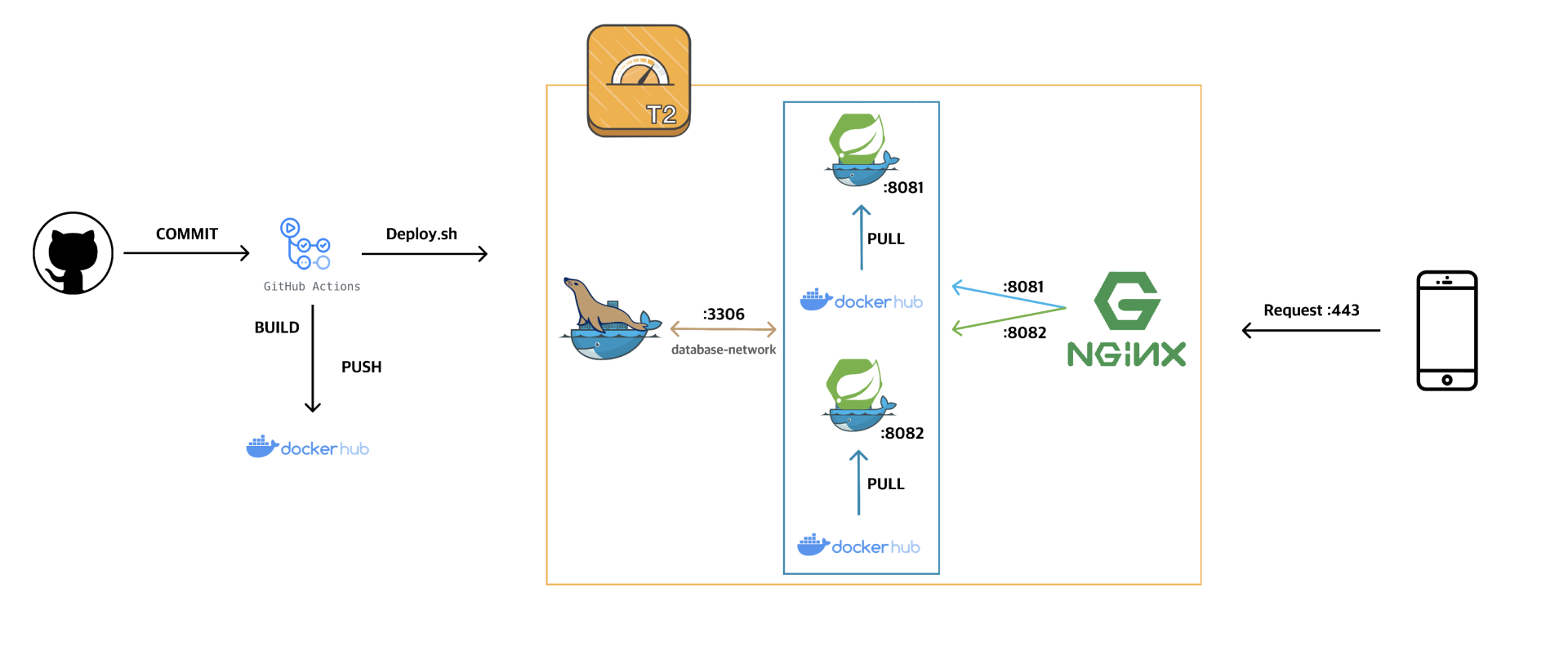 api-server-cicd