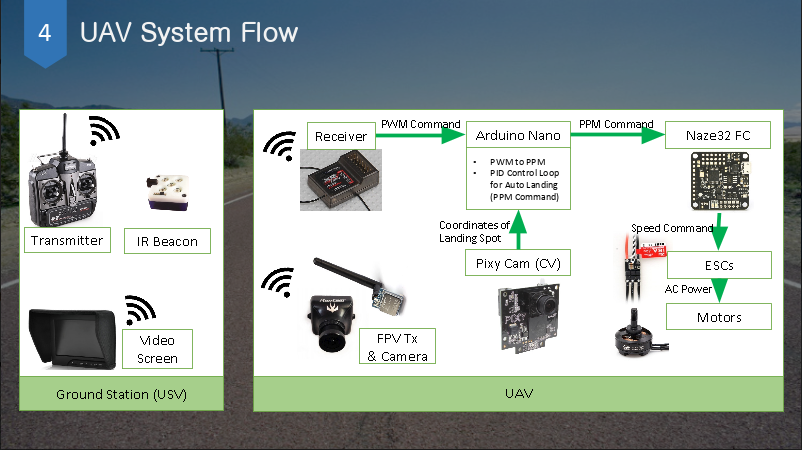 Image of Control Flow