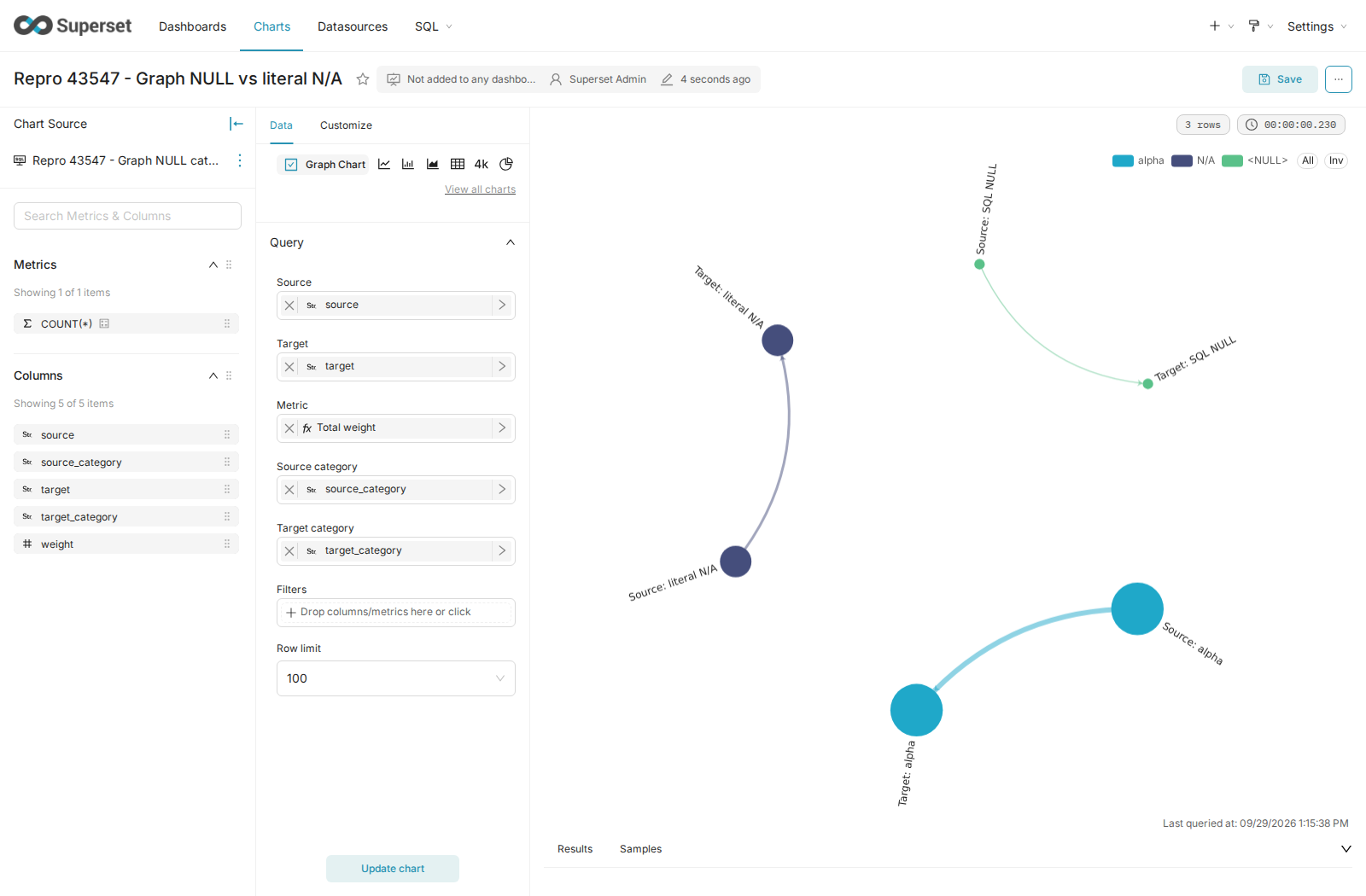 Graph after: separate NULL and N/A categories