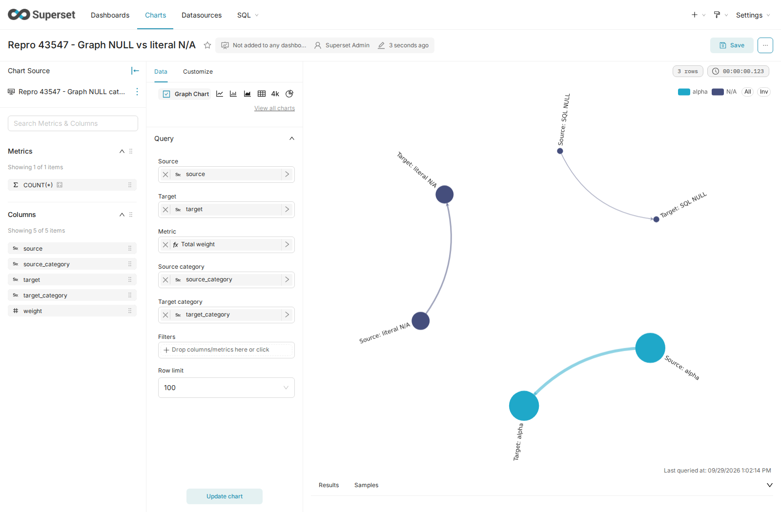 Graph before: NULL and N/A share a category