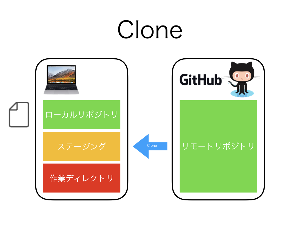 GitHub - enkatsu/processing-git: Processingを使ったGit勉強会 · GitHub
