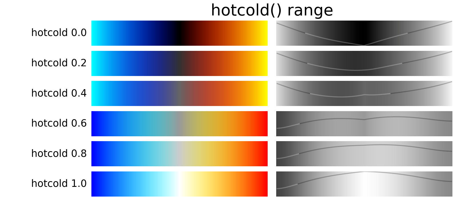 hotcold colormaps of 0.0, 0.2, 0.4, 0.6, 0.8, 1.0 neutral