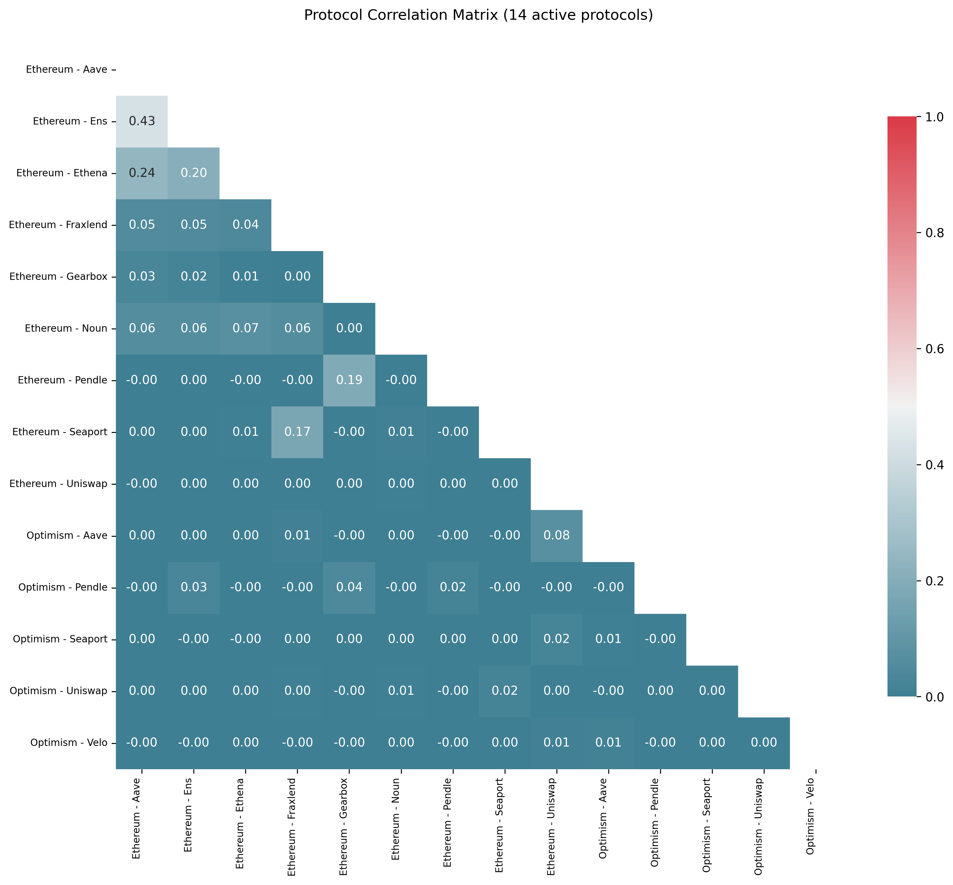 Correlation matrix