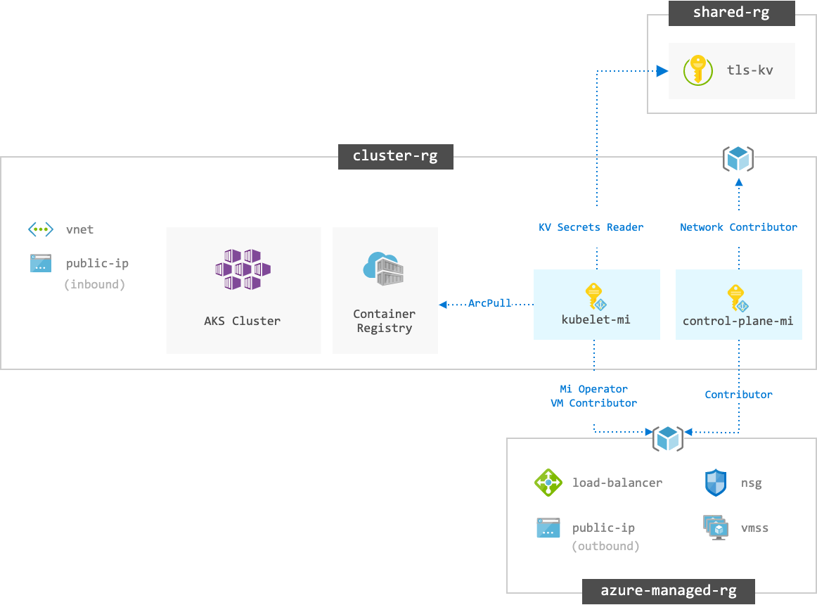 Cloudkube.io AKS Cluster