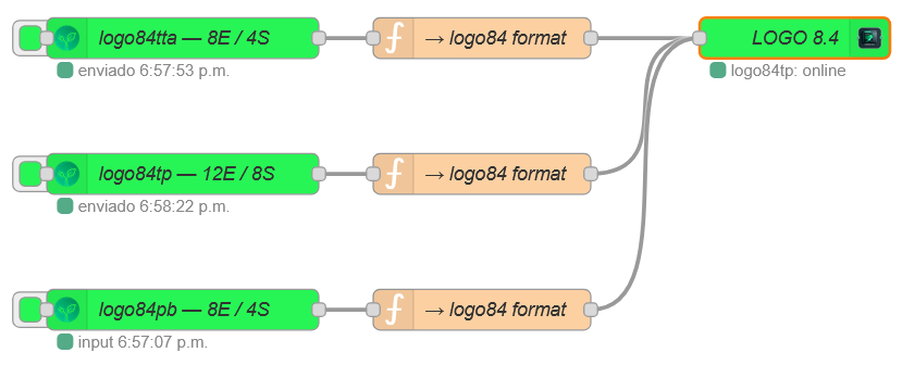 Node-RED flow