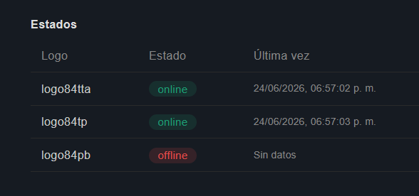Status table