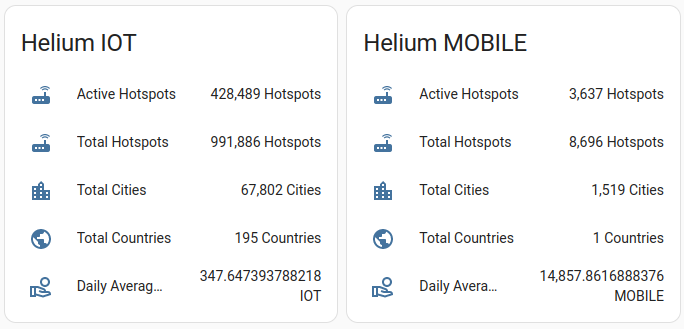 Preview Network Stats