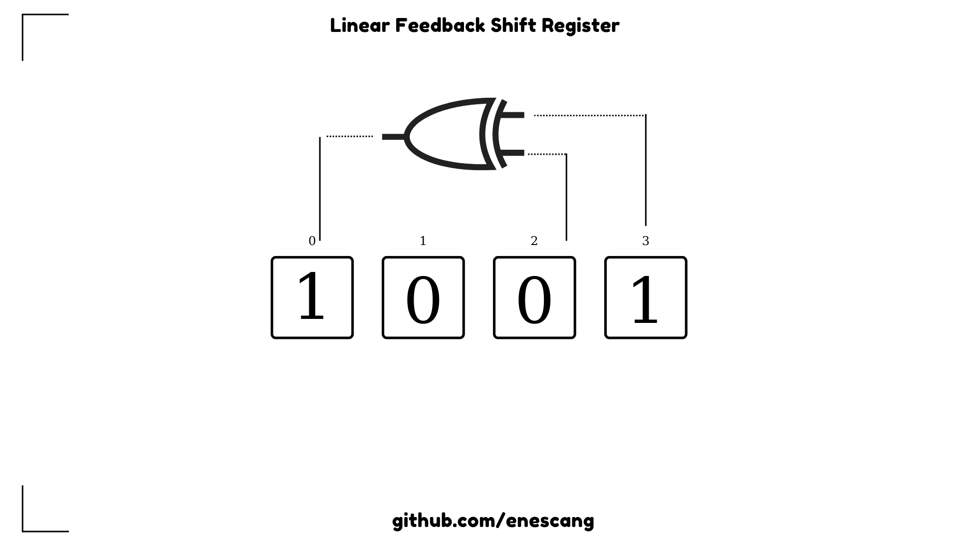 Linear Feedback Shift Register