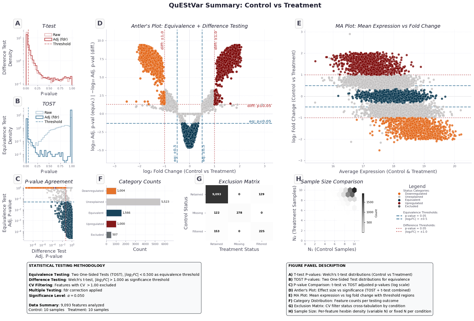Eight-panel summary figure from QuEStVar