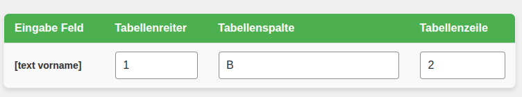 tabelle-fehlt