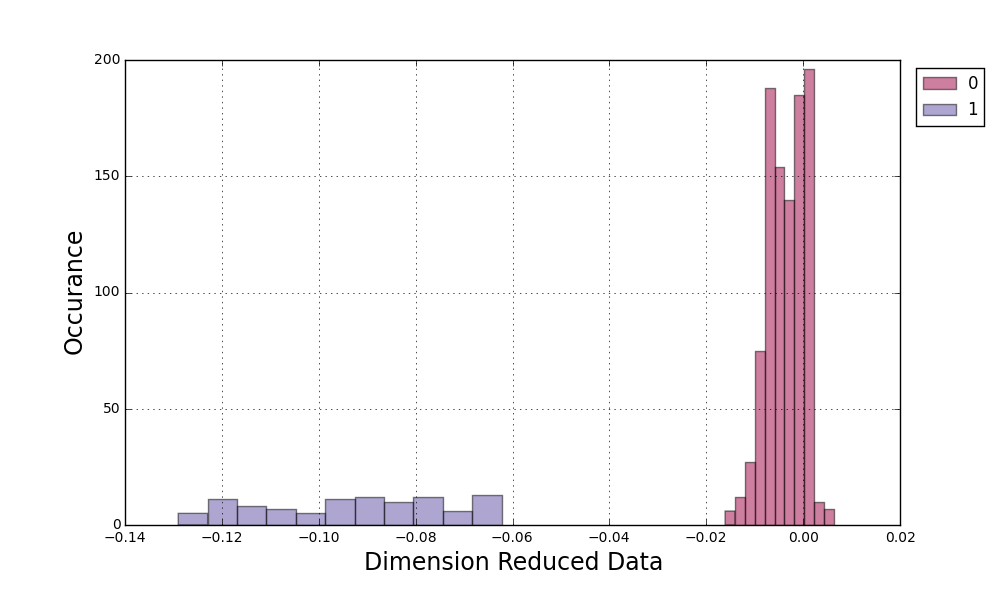 tests/readme_pics/hist.png