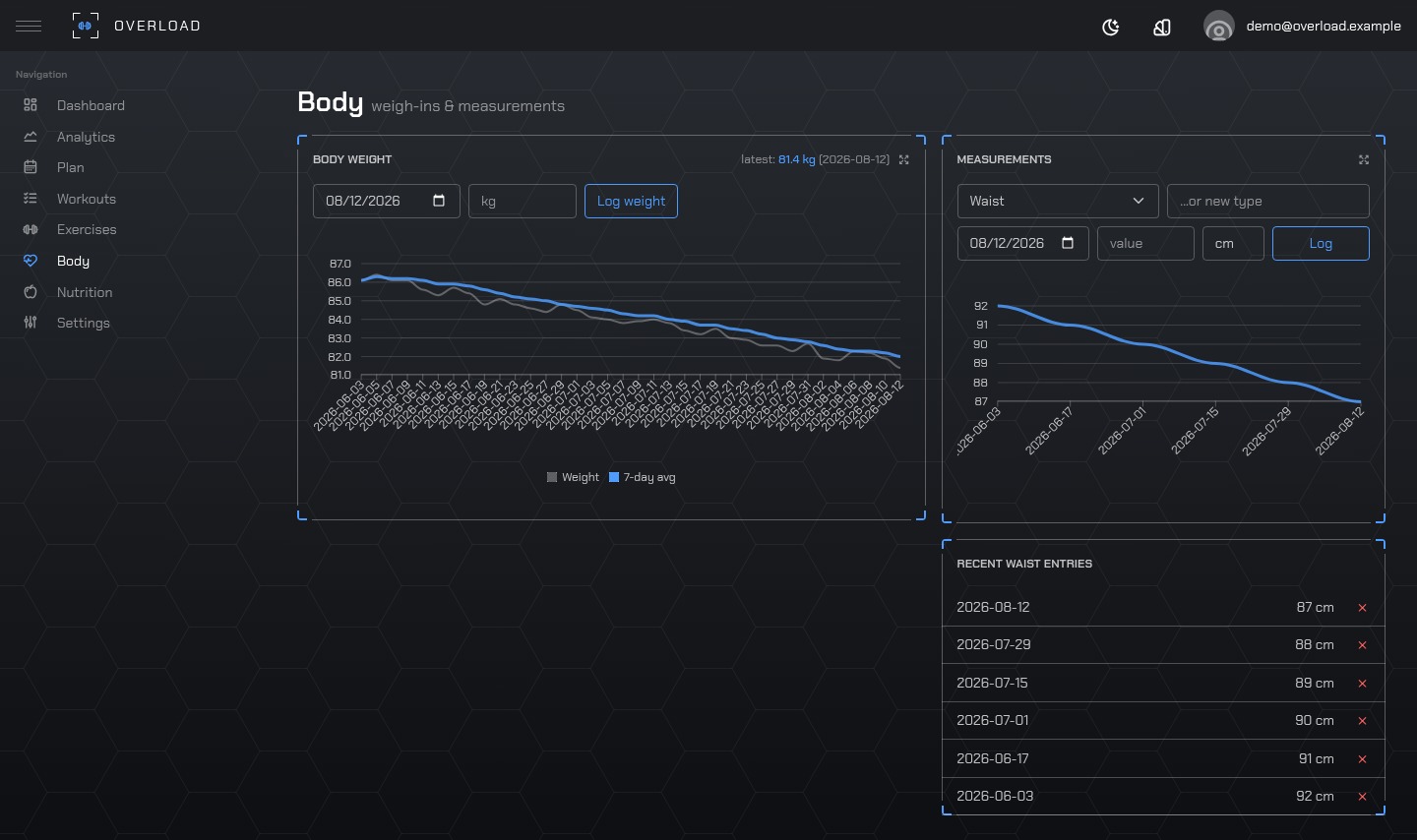 Body page: weight trend and measurements
