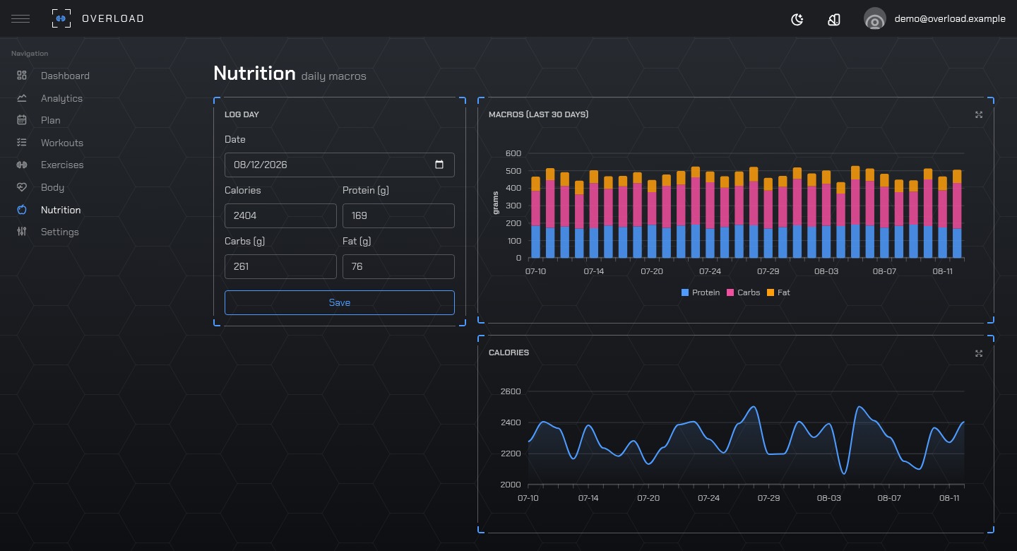 Nutrition: daily macro log with 30-day macro and calorie charts