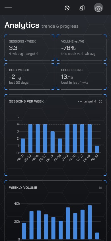 Analytics on a phone