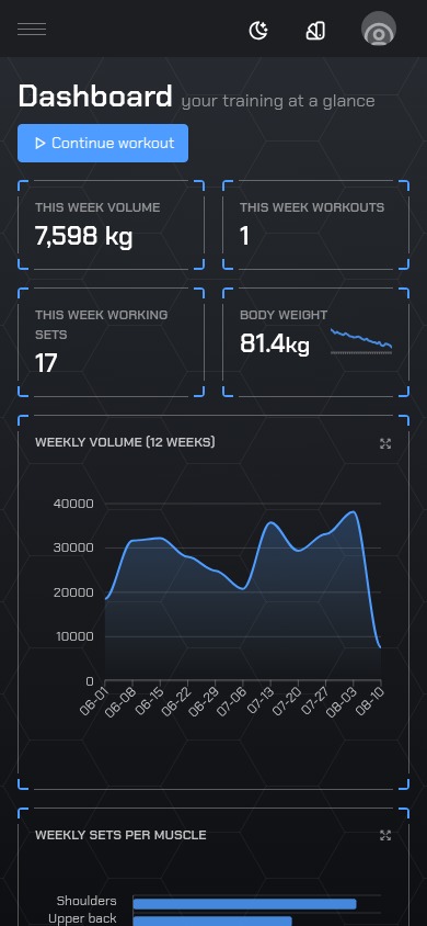 Dashboard on a phone