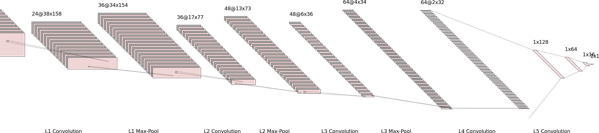 Architecture Layers Diagram