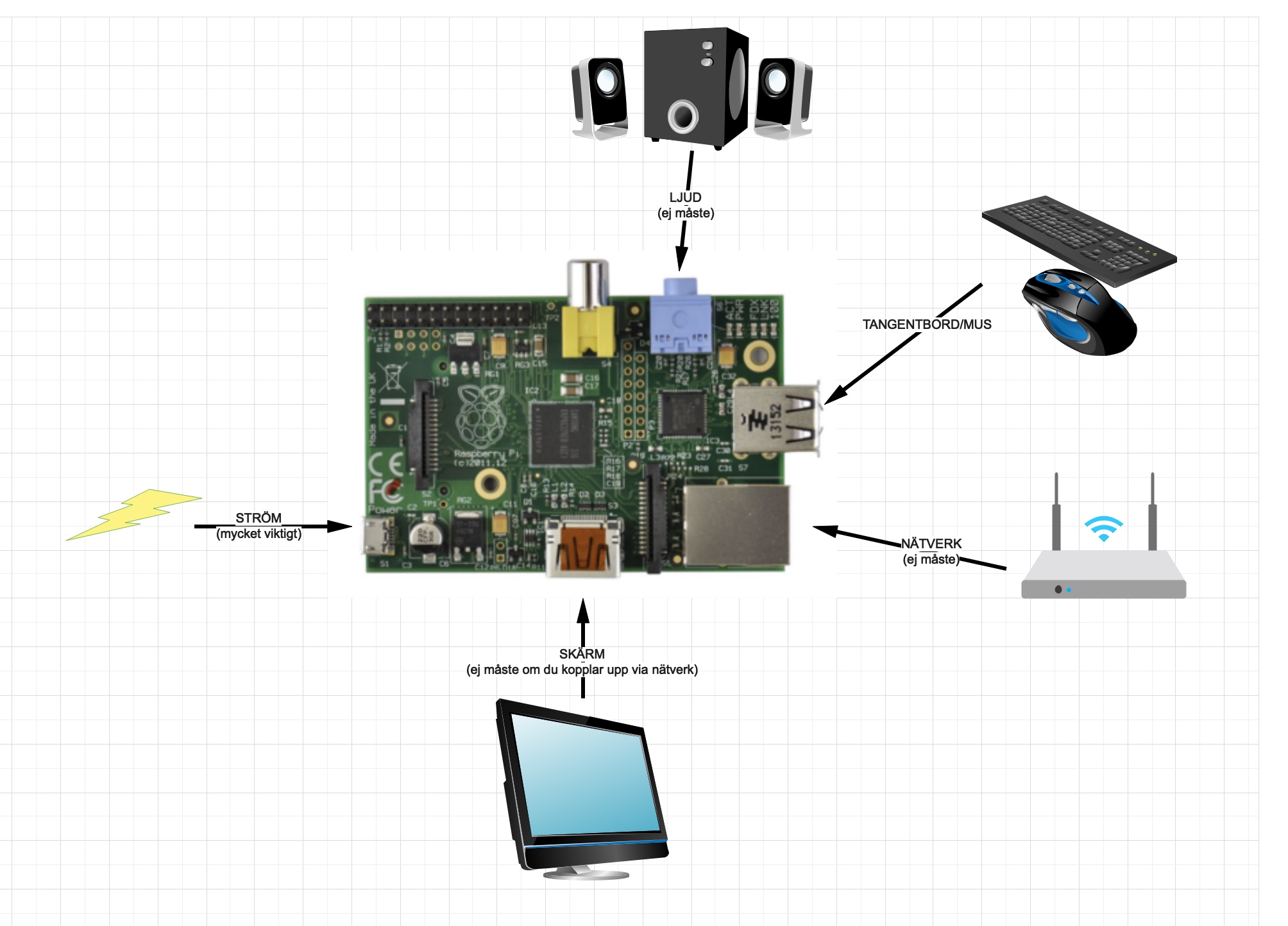 hur_koppla_ihop_raspberrypi