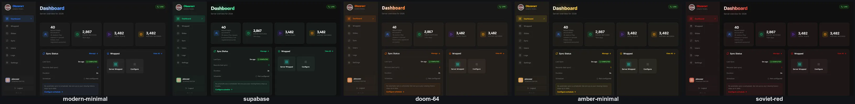 Admin UI in all five themes