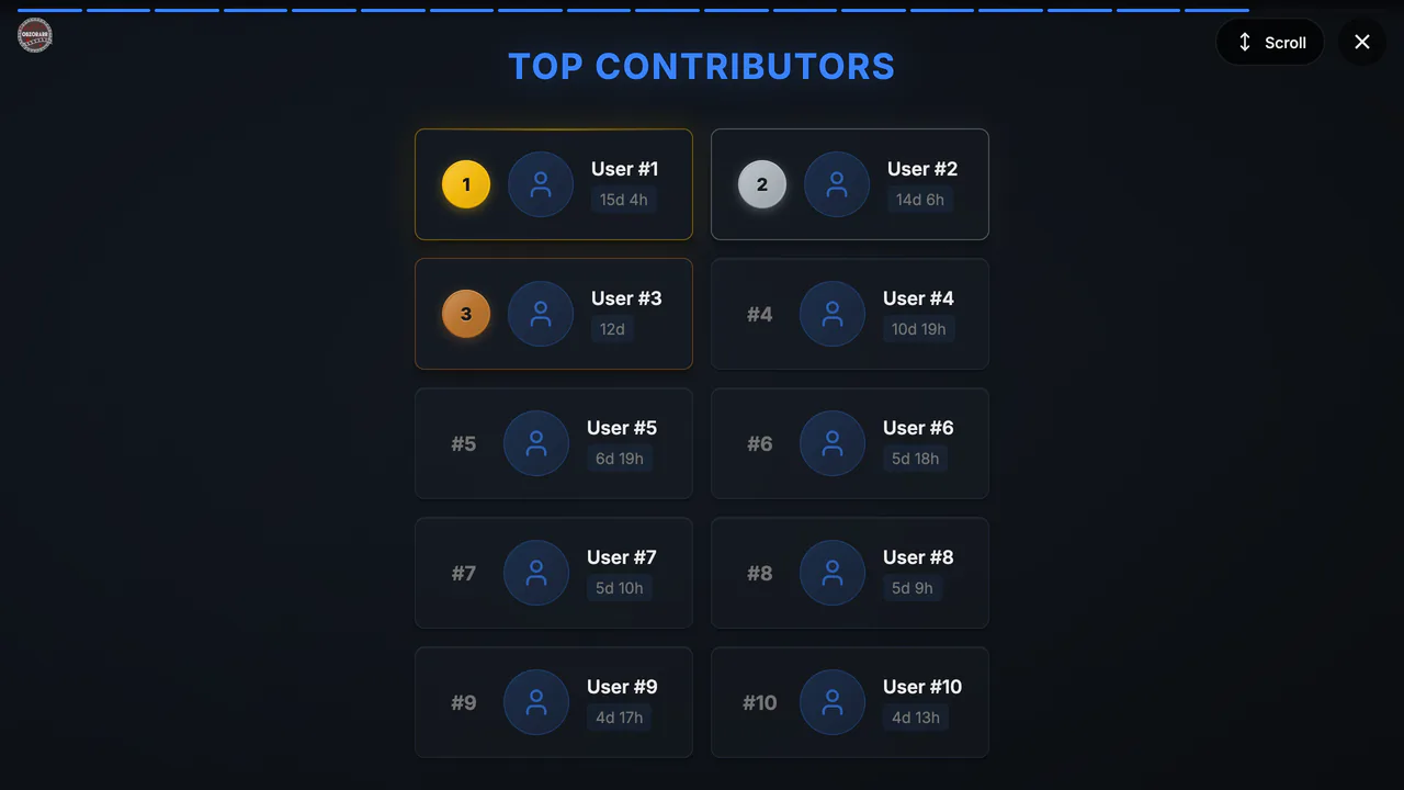 Top viewers leaderboard, anonymised