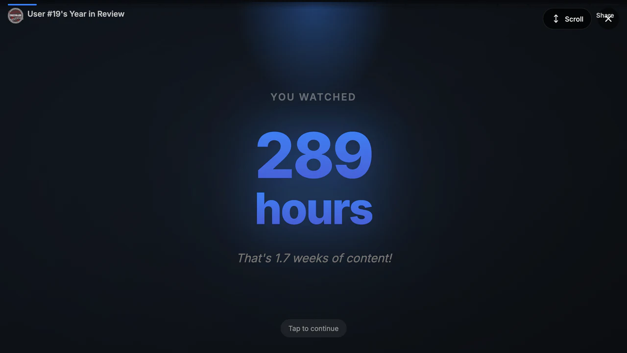 Total watch time