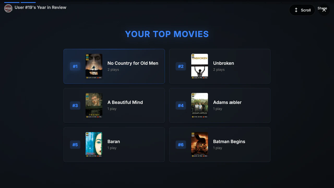 Top movies