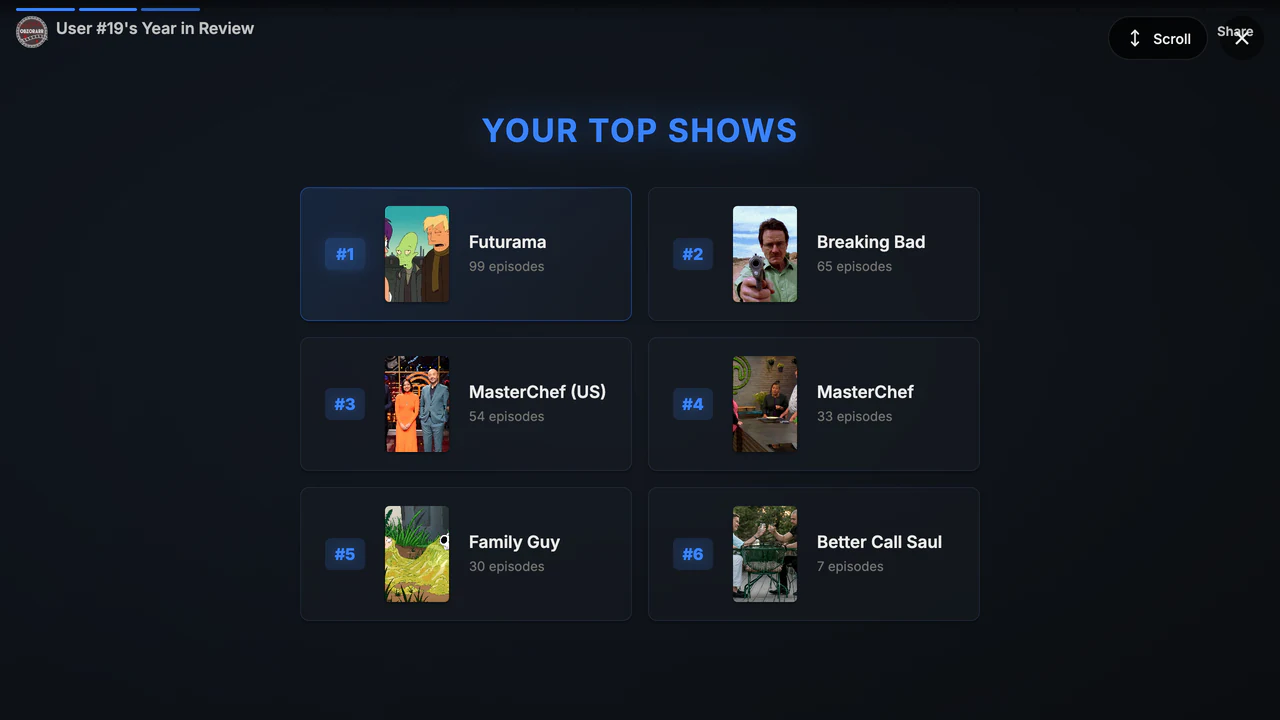 Top shows