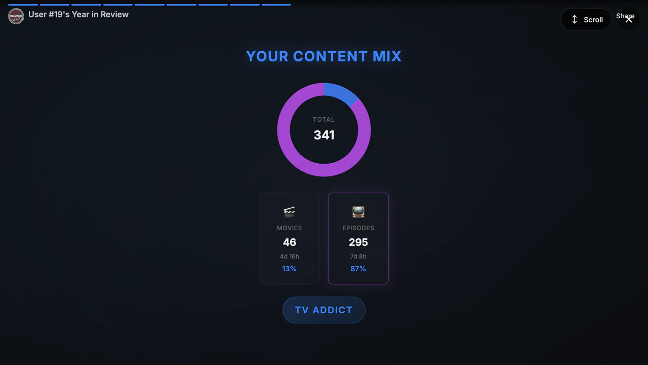 Content type split