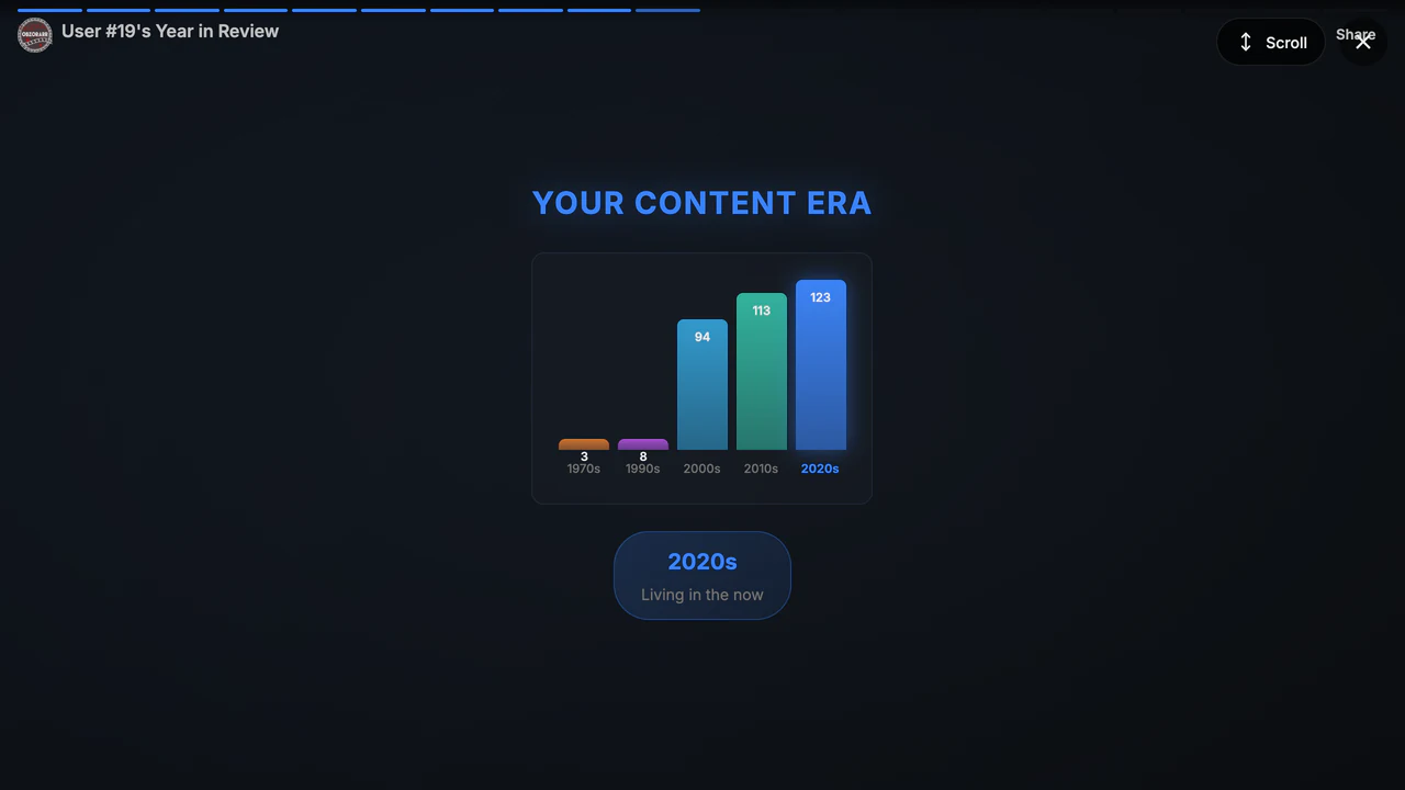Release decade breakdown