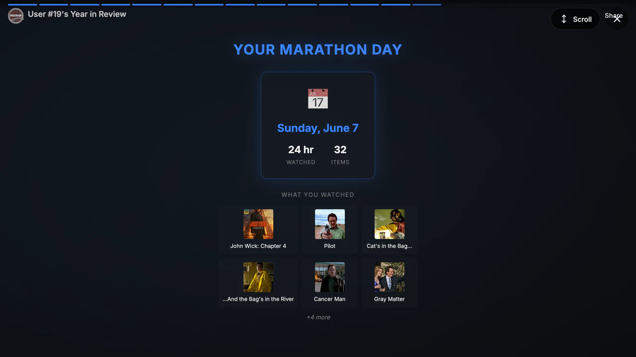 Biggest marathon day