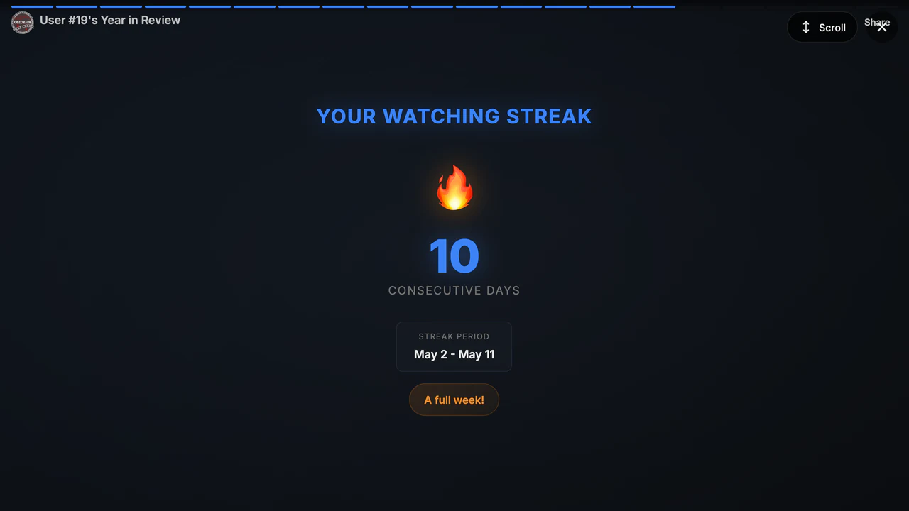 Longest watch streak