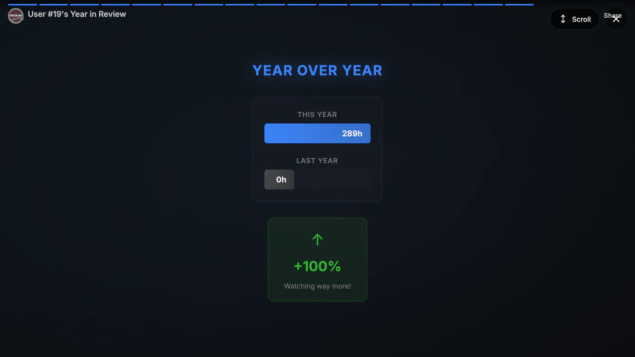 Year-over-year comparison