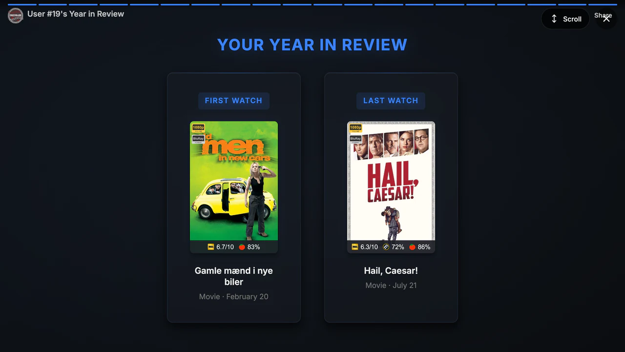 First and last watch of the year