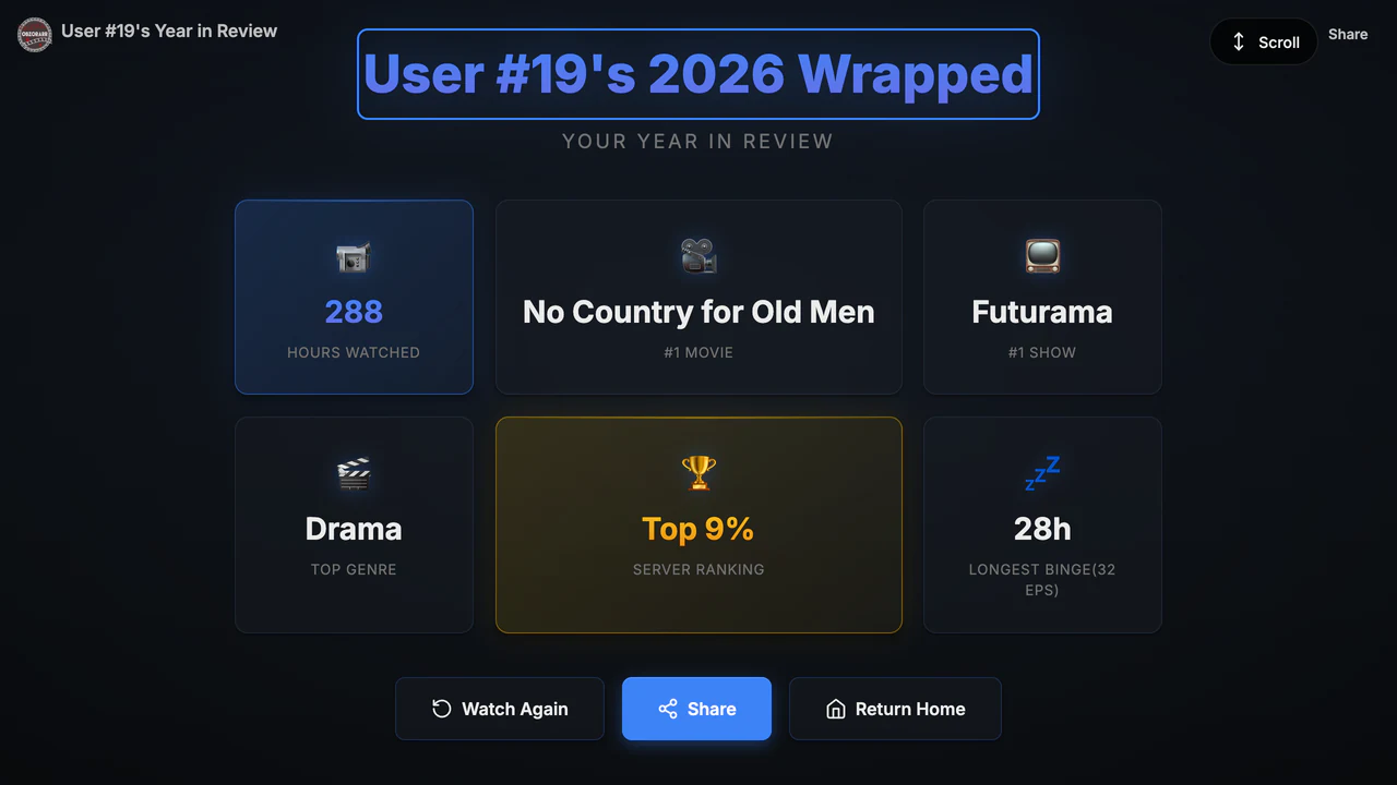 Wrapped summary