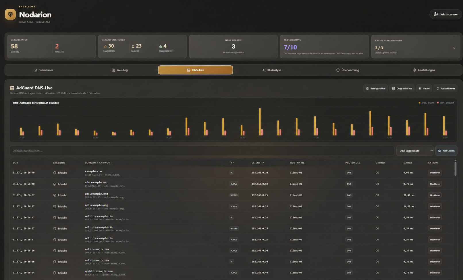 AdGuard DNS-Live in Engelsoft Nodarion