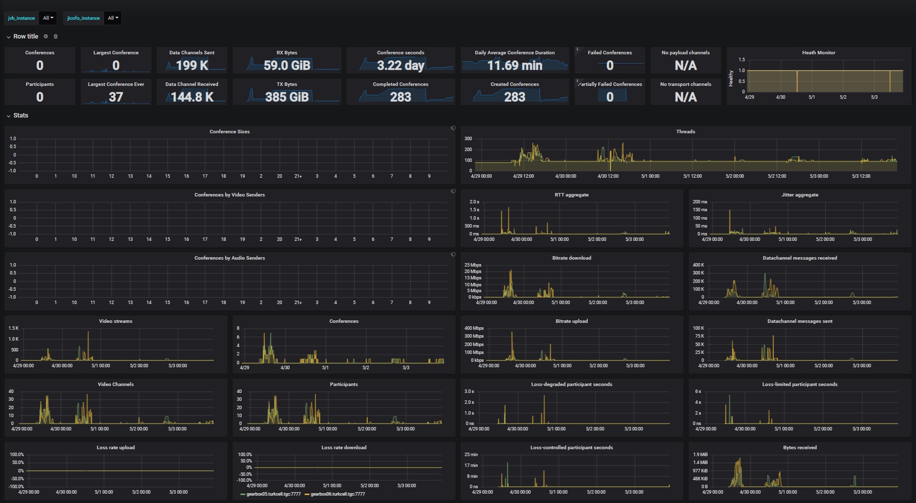 Jitsi Meet Dashboard