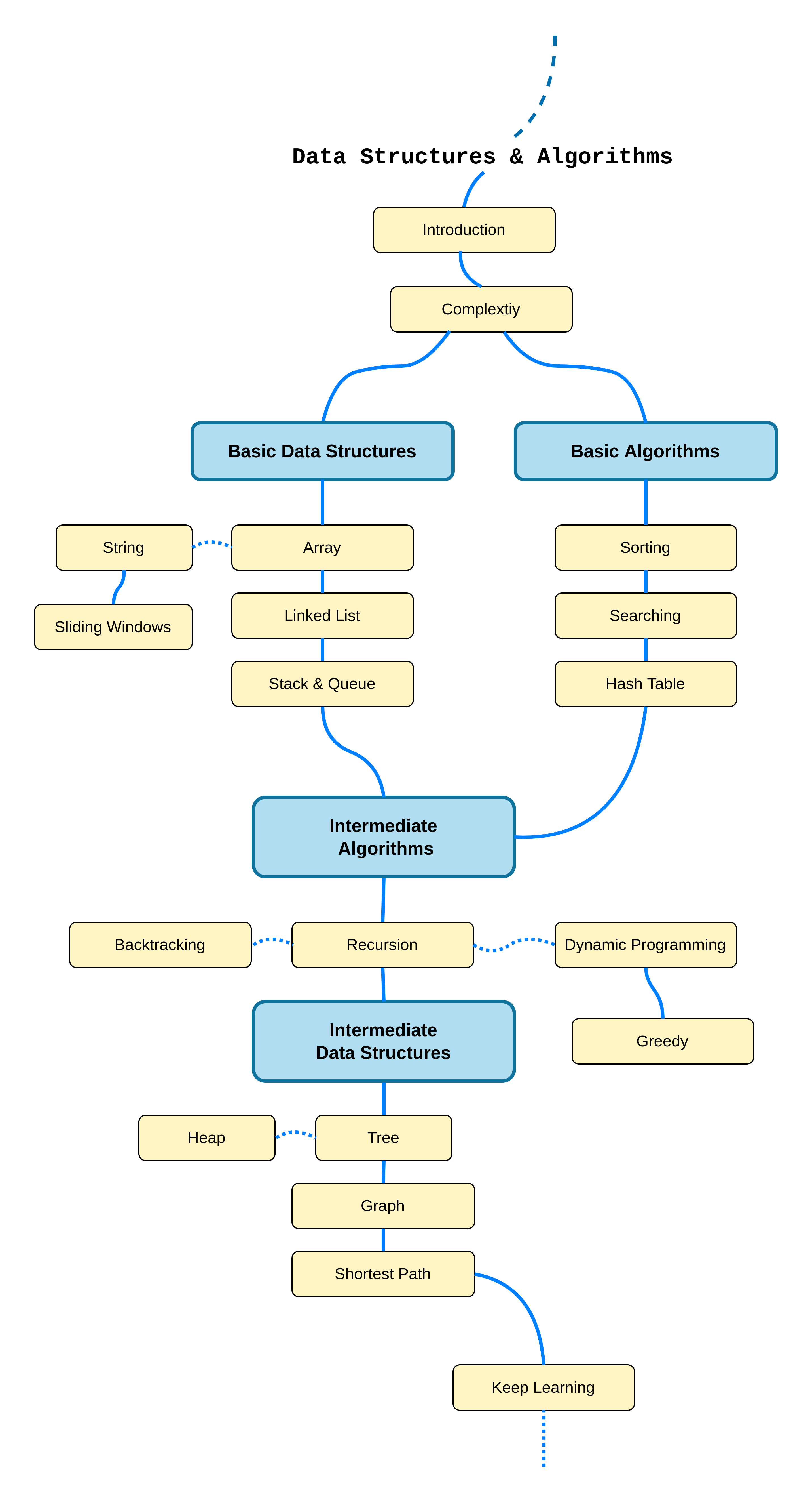 Roadmap