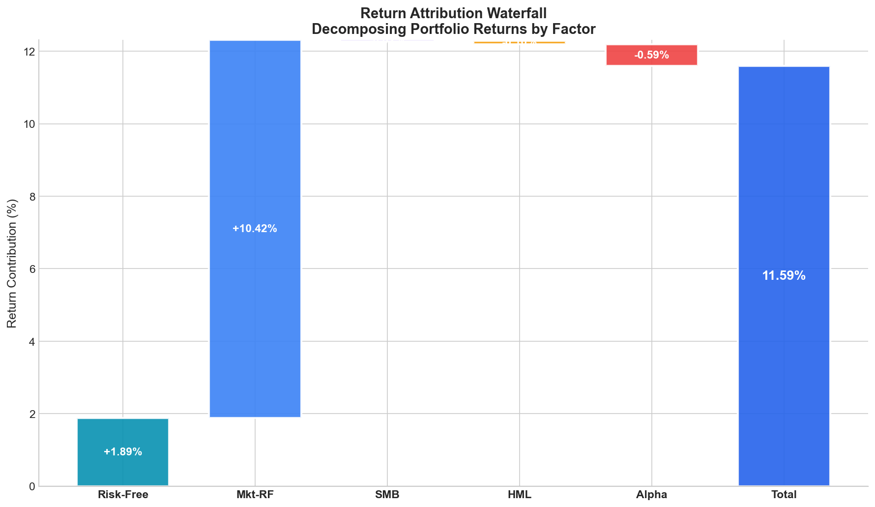 Factor Attribution
