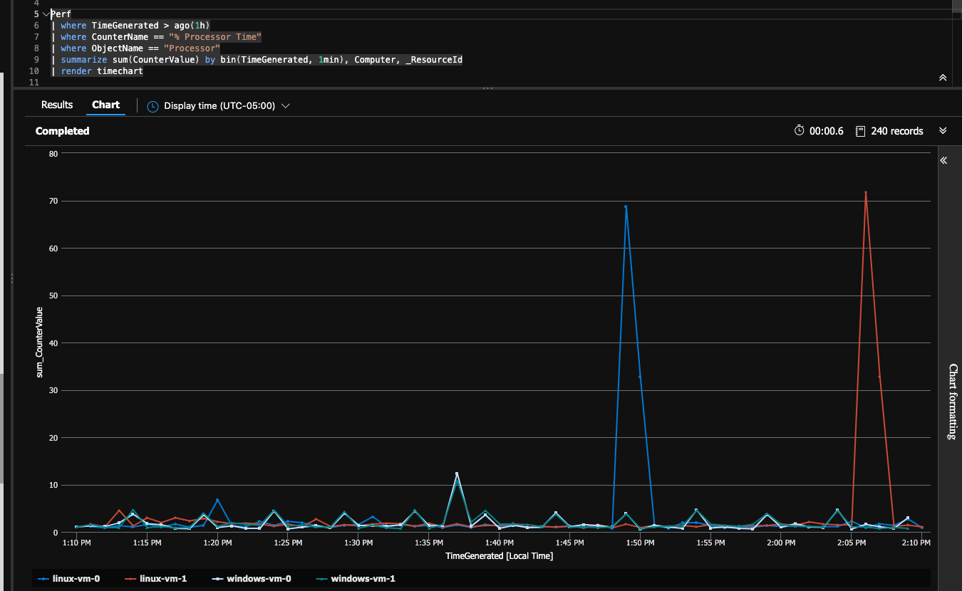 cpu_spike