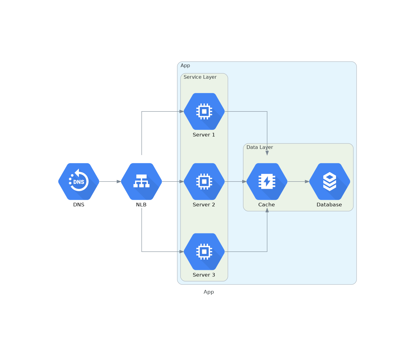 app-diagram