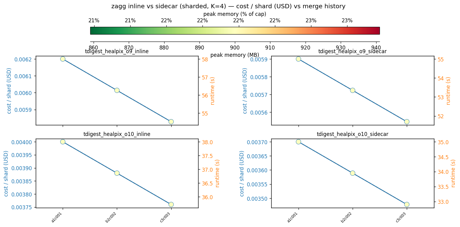 cost per shard