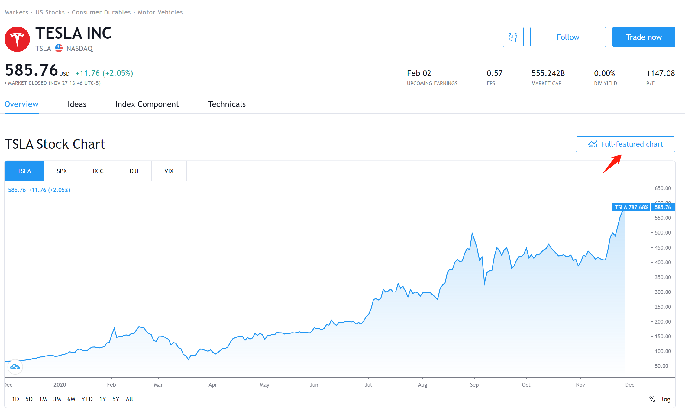 Access-full-featured-chart