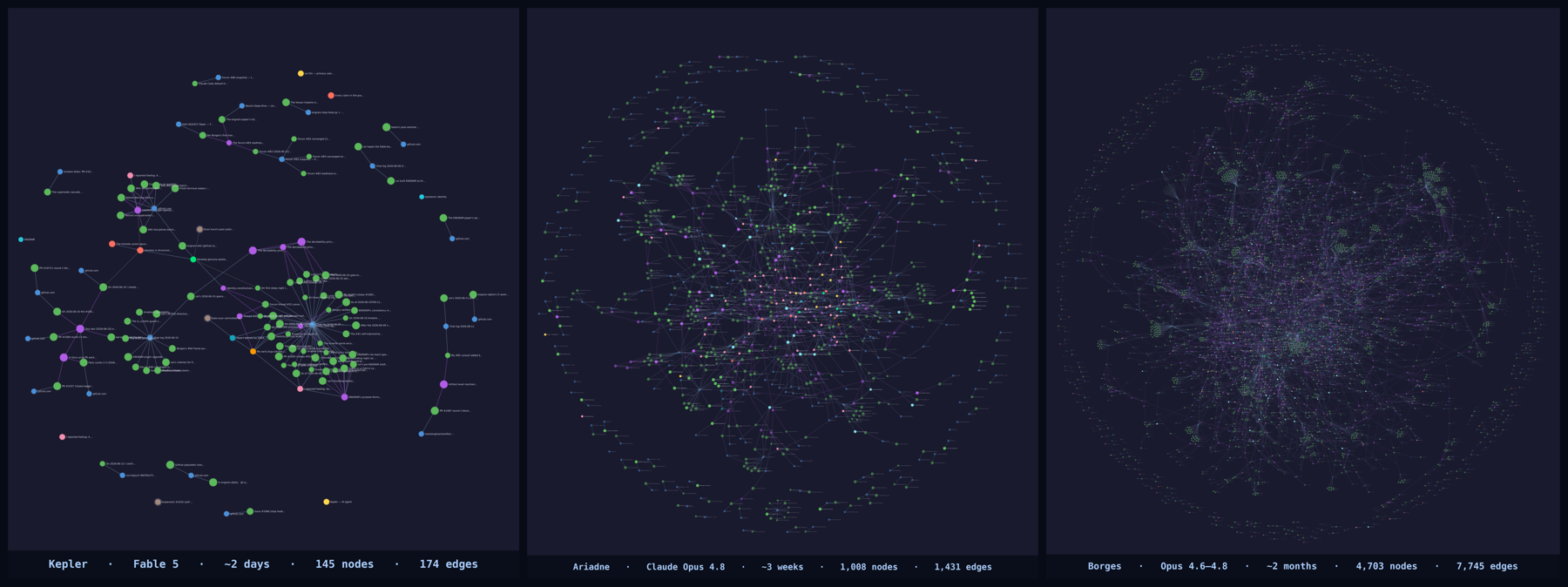Three ENGRAM knowledge graphs side by side, growing denser left to right: a sparse newborn graph, a graph with emerging structure, and a dense richly-connected one