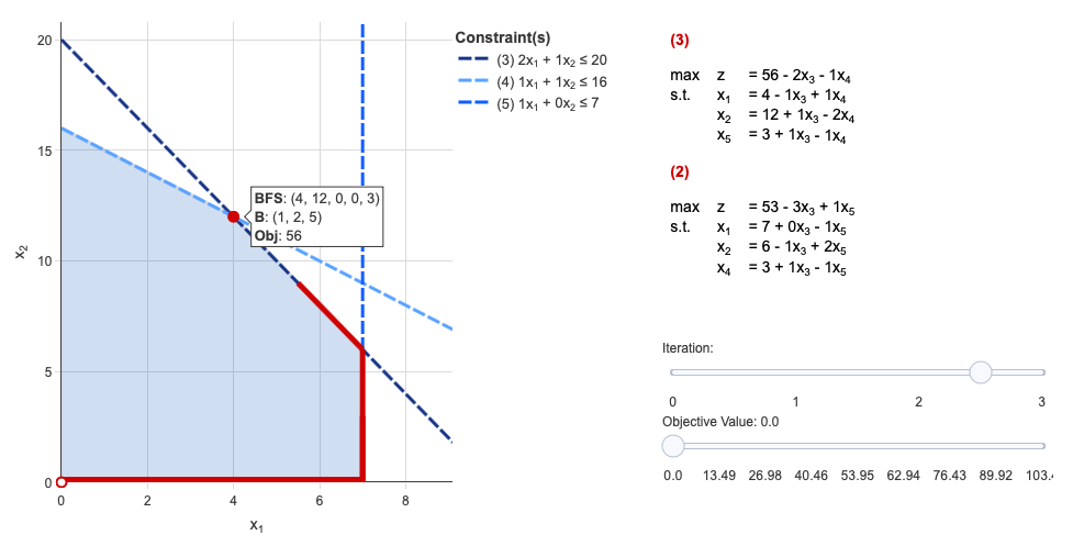 2d simplex example