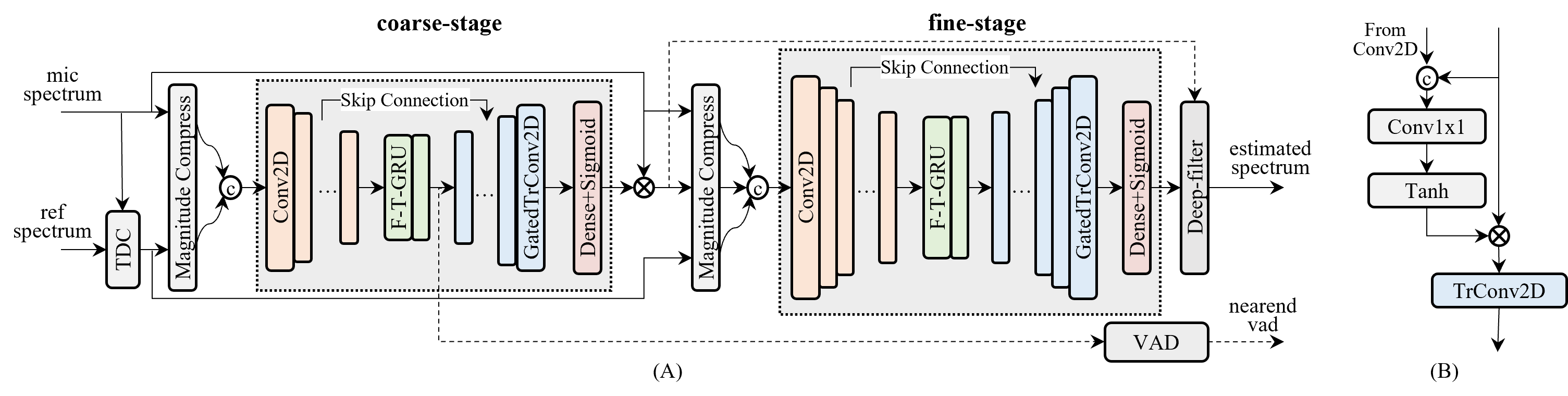 The flowchart of proposed method.