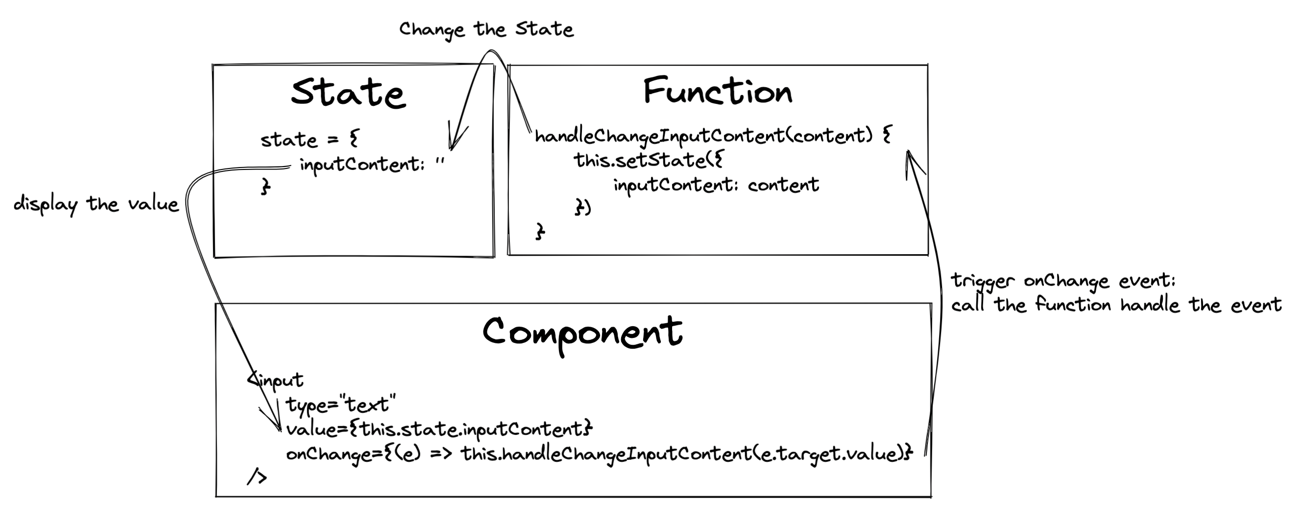 picture - handle input overview