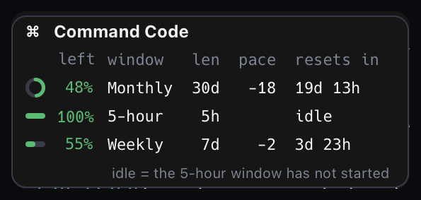 showy-quota ring hover popup for Command Code: a mini gauge, % left, window, length, pace and reset per window